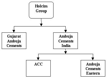 aditya cement