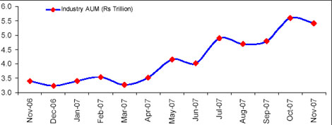 Crisil