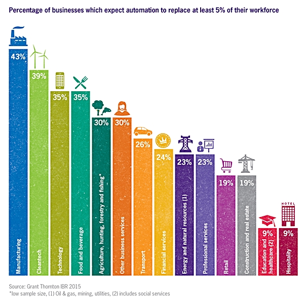 domain-b.com : India tops in adopting automation in operations ...