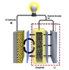 Battery development may extend range of electric cars