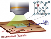 Researchers develop new method to control nano-scale diamond sensors