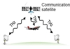 Terahertz wireless could make spaceborne satellite links as fast as fibre-optic links