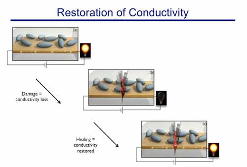 Self-healing Electronics Could Work Longer And Reduce Waste | Domain-b.com